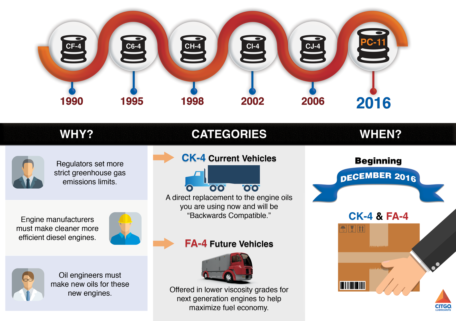 What is PC-11 InfoGraphic